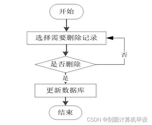 皓緣服裝廠員工管理系統(tǒng)o07gd9 計算機畢設ssm