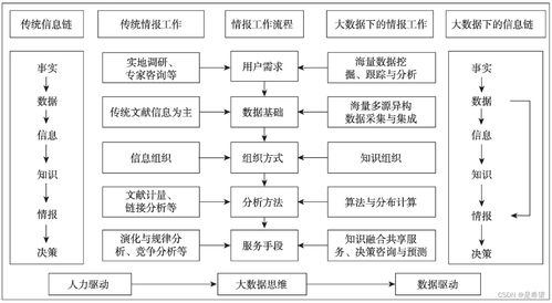 一分鐘圖情論文 數(shù)智時(shí)代情報(bào)學(xué)與情報(bào)工作的發(fā)展透視
