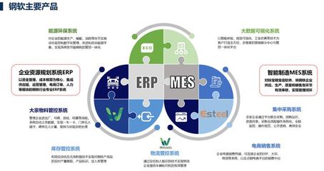 上海鋼軟深度融入新基建 藉5G重塑鋼鐵產(chǎn)業(yè)價(jià)值鏈