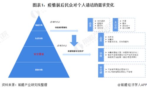 2021年中國(guó)個(gè)人清潔護(hù)理行業(yè)發(fā)展現(xiàn)狀和競(jìng)爭(zhēng)格局分析 疫情使得產(chǎn)品需求劇增