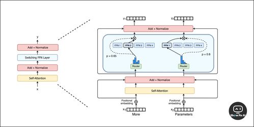 再薅 pika全球開(kāi)放使用 字節(jié)版gpts免費(fèi)不限量 大模型應(yīng)用知識(shí)地圖 moe深度好文 2024年aigc發(fā)展軌跡 李飛飛最新自傳 showmeai日?qǐng)?bào)