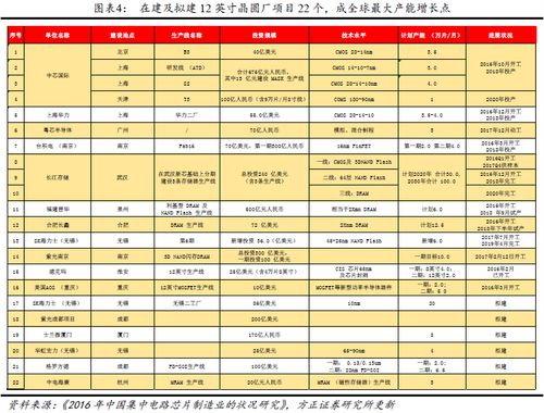 一產(chǎn)品供應(yīng)短缺市場(chǎng)空間達(dá)270億,這些公司迎歷史性發(fā)展契機(jī)