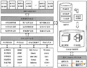 業務過程驅動的erp系統組件化研究