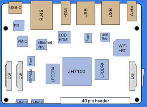 visionfive risc v開發板雷卯防雷防靜電推薦圖