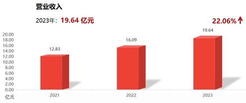 一張圖看懂洛凱股份2023年年報