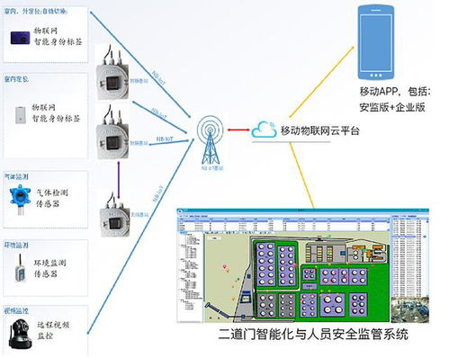 蘇州新導智能化工生產現場作業人員安全管控系統