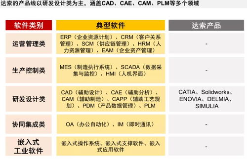 工賦開發者社區 西門子是一家軟件公司,達索是一家 3d體驗 公司