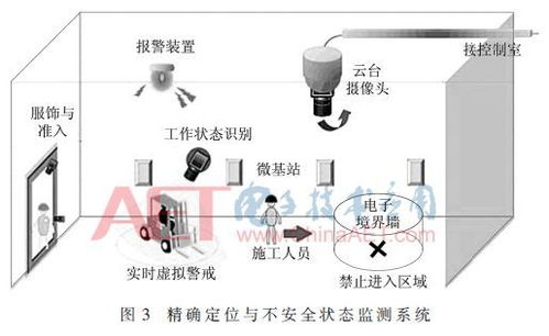 基于tdoa技術的工廠人員安防定位系統設計