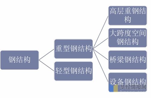 2020年鋼結(jié)構(gòu)行業(yè)發(fā)展現(xiàn)狀及趨勢(shì)分析 圖