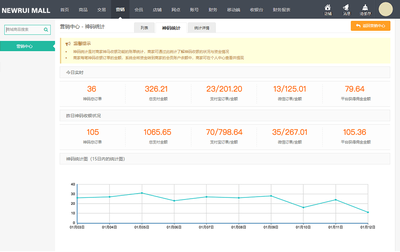 煙臺(tái)B2C商城系統(tǒng)_煙臺(tái)B2C商城建設(shè)_煙臺(tái)B2C商城開(kāi)發(fā)_煙臺(tái)B2C電商系統(tǒng)_煙臺(tái)單用戶商城_新睿網(wǎng)絡(luò)