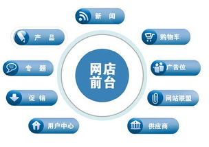 b2c電子商務(wù) 百科