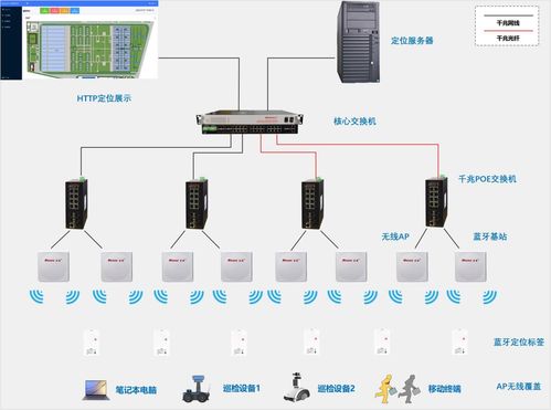 高精度人員定位系統(tǒng),深度解決污水處理廠人員安全問(wèn)題