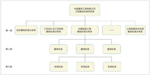 互聯(lián)網(wǎng) 背景下,如何構(gòu)建工程建設(shè)標(biāo)準(zhǔn)體系平臺(tái)