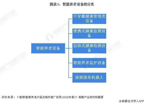 2021 年中國(guó)智能養(yǎng)老設(shè)備市場(chǎng)供給現(xiàn)狀及發(fā)展趨勢(shì)分析 產(chǎn)品將朝多樣化和個(gè)性化發(fā)展