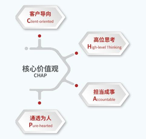 中國(guó)測(cè)繪 踐行企業(yè)文化 用地理智慧點(diǎn)亮世界每一個(gè)角落 聽(tīng)超圖集團(tuán)總裁宋關(guān)福講述企業(yè)文化建設(shè)之道