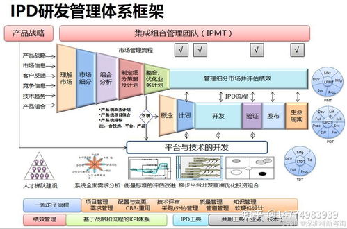 研發項目需求分析流程 ipd產品研發體系