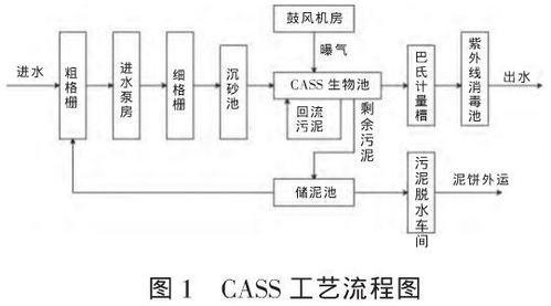 小型城市生活污水處理廠電氣與自控系統(tǒng)設計