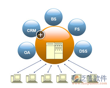 ERP系統(tǒng)一般多少錢一套呢?