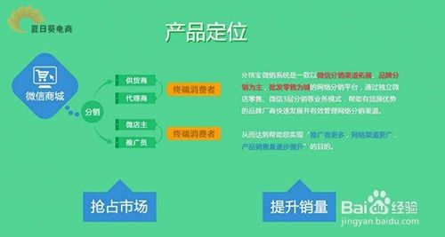 b2c商城系統(tǒng)速成法則