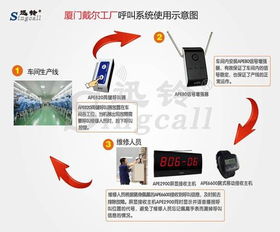 迅鈴無線呼叫系統 打造高效工廠,提升管理效率