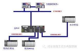 收藏 全面了解膜生物反應器mbr經典技術路線