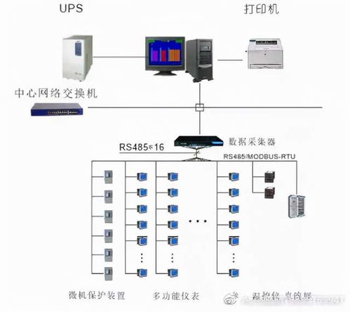 青海藏漢語數字高清廣播電視編播中心電能管理系統的設計與應用