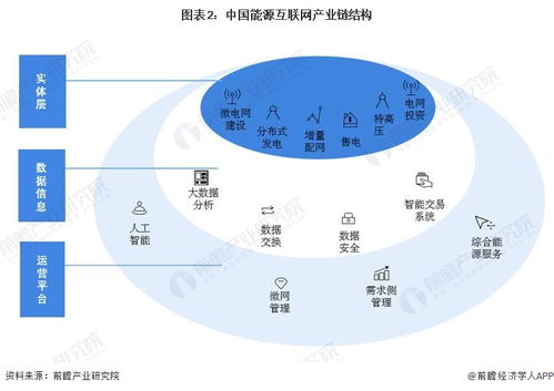 預見2023 2023年中國能源互聯網行業全景圖譜 附市場規模 競爭格局和發展前景等