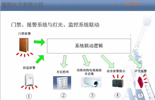 一套精品的智能化弱電系統培訓資料
