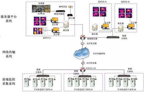 最新一代工廠必備防火預警紅外熱像儀,聚焦人體測溫 實時測人,快速量測 大屏顯示 超溫報警整套系統