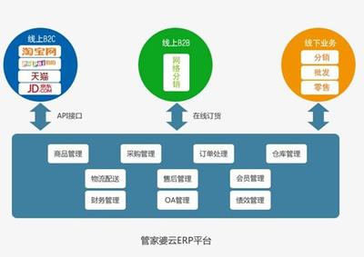 管家婆云ERP亮相第八屆中小企業電子商務大會 -管家婆軟件官方網站