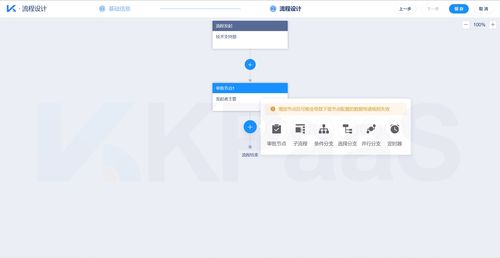 怎樣使用業務流程管理系統 bpm 才有效果