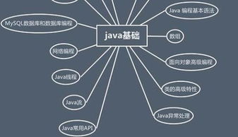 java培訓班的課程一般都學習什么內容呢