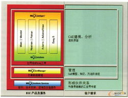 淺談MSC軍工產品PLM解決方案及B2C系統開發(fā)的發(fā)展方向