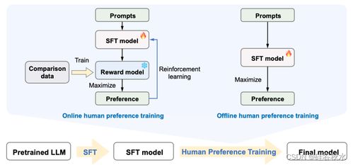 基礎模型的推理在B2C系統開發(fā)中的綜述